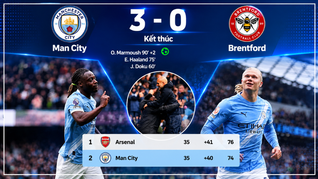 Arsenal chịu sức ép lớn từ Man City trong cuộc đua vô địch